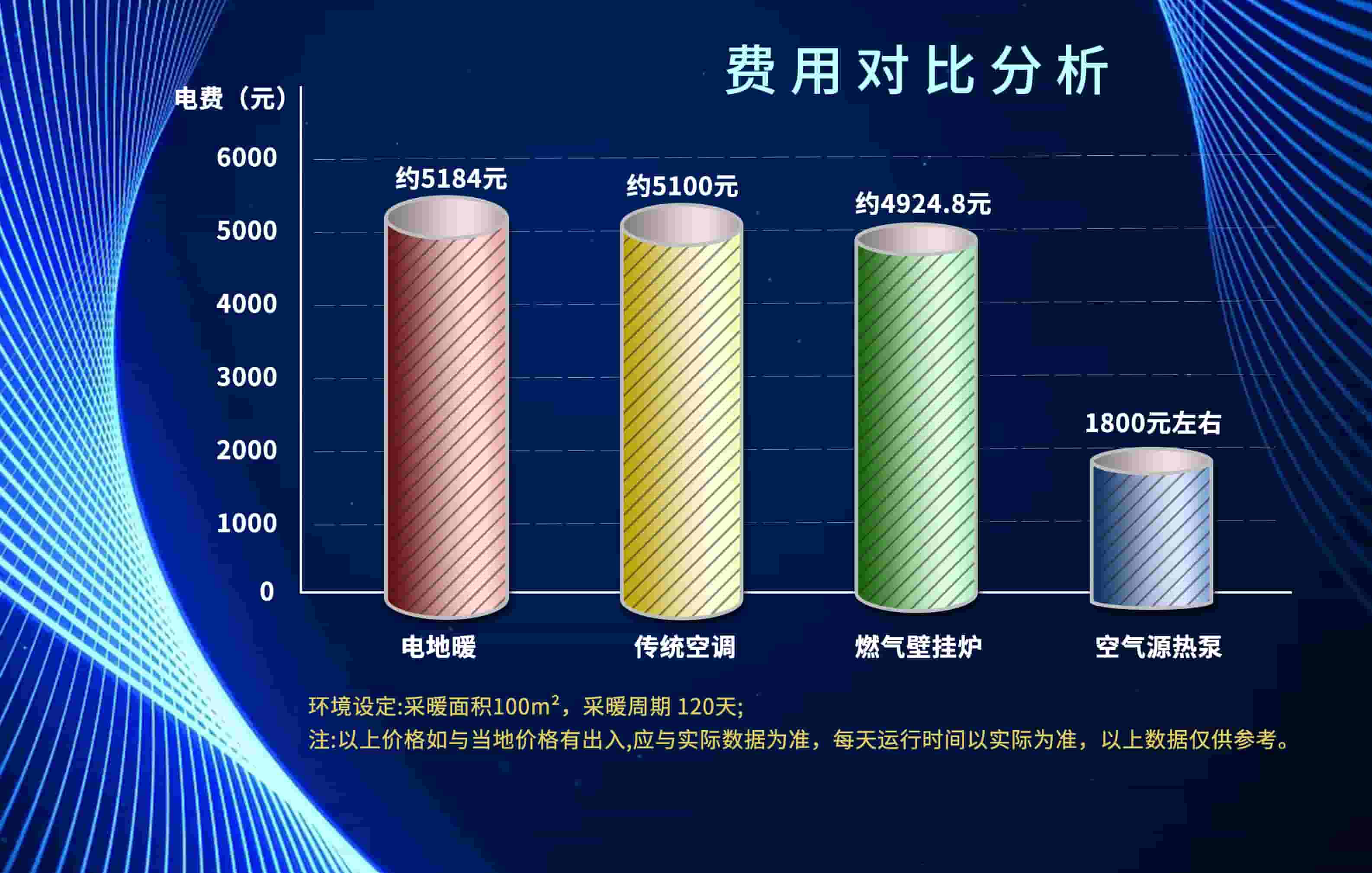費(fèi)用對(duì)比.jpg